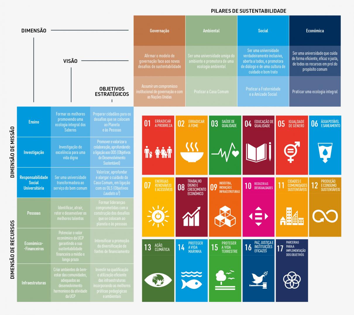 Agenda da UCP para a Sustentabilidade