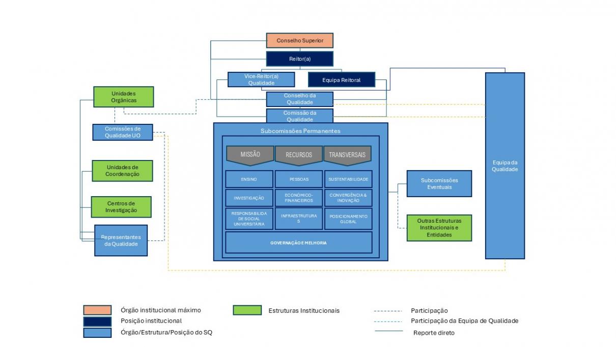 (SQ)organigrama responsáveis VFjun_2025 