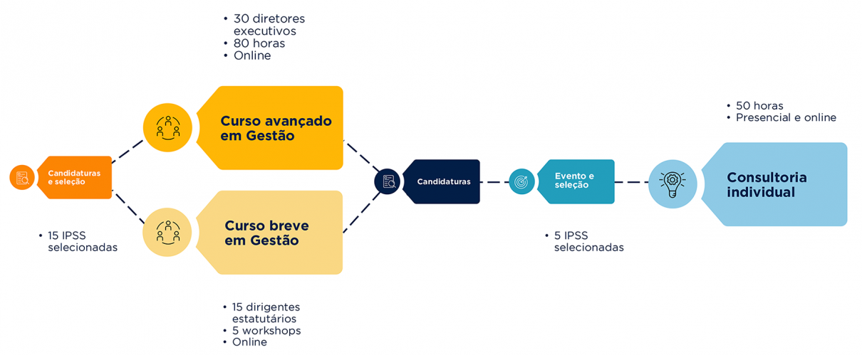 360º Capacitar - Sobre - Esquema