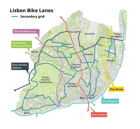 CASUS_Ciclovias Lisboa_EN