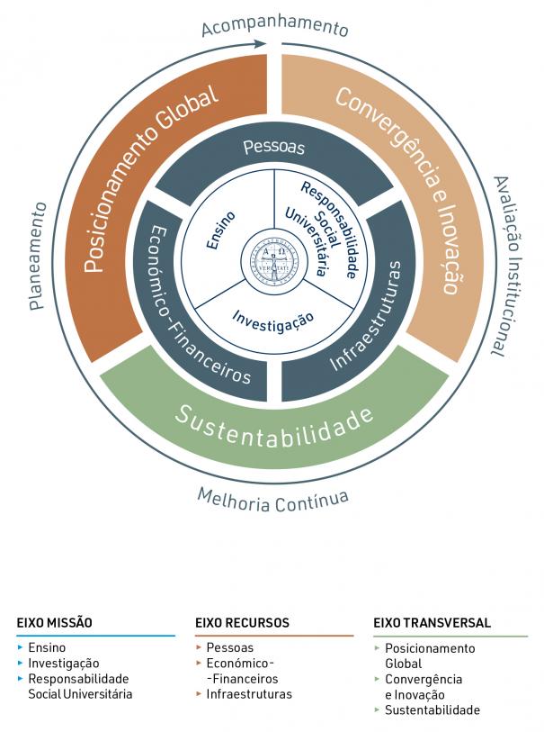 Agenda da UCP para a Sustentabilidade