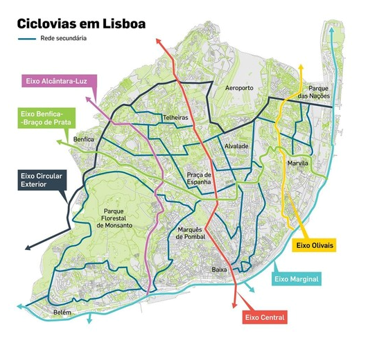 CASUS_Ciclovias Lisboa