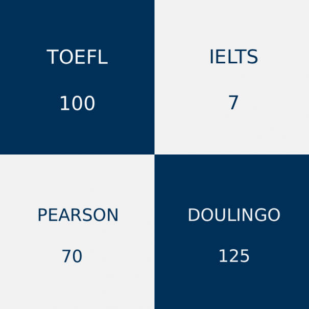 ENGLISH PROFICIENCY REQUIREMENTS